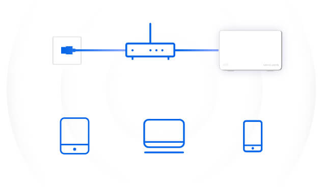 Access Point mode