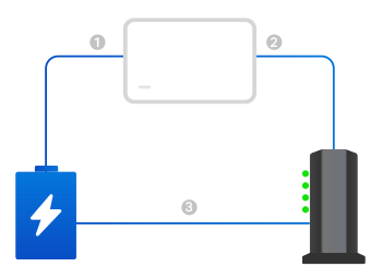 Step 2:Plug in your devices